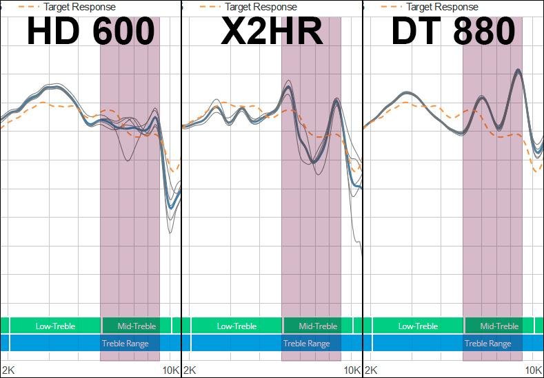 Sennheiser HD 600 product view 2