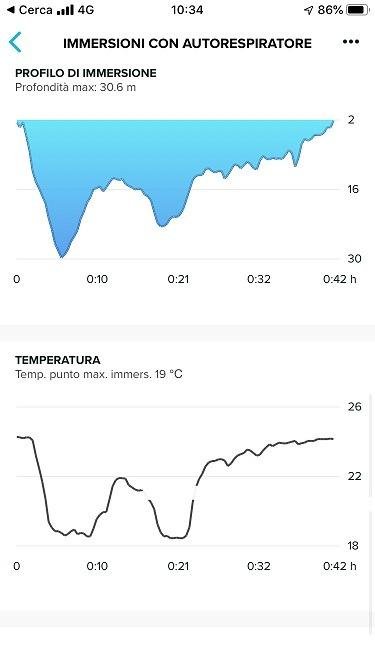 Suunto D5 Dive Computer product view 3